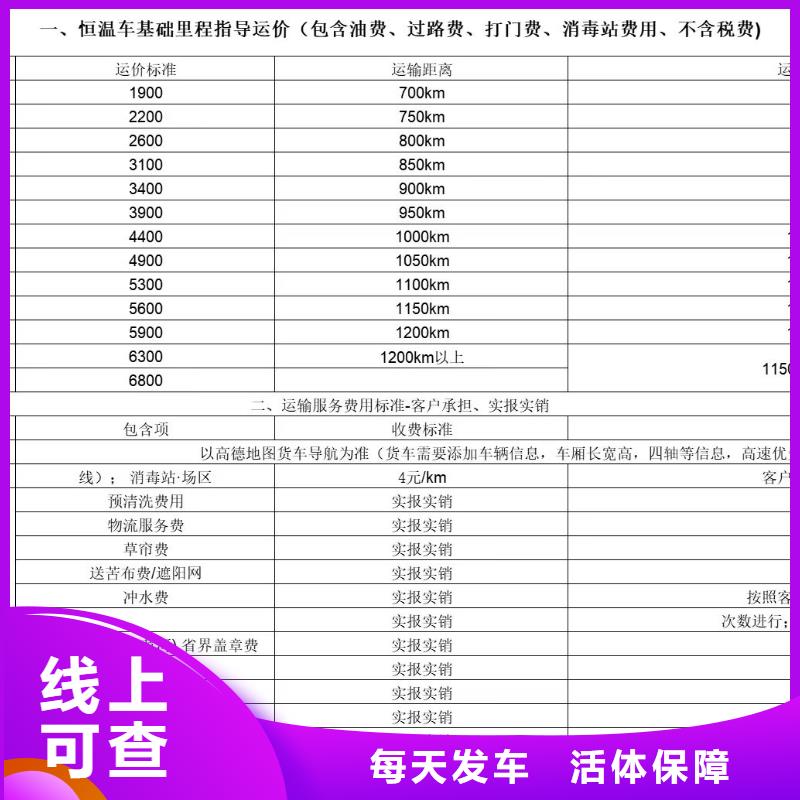 周口到淮北物流专线货运公司